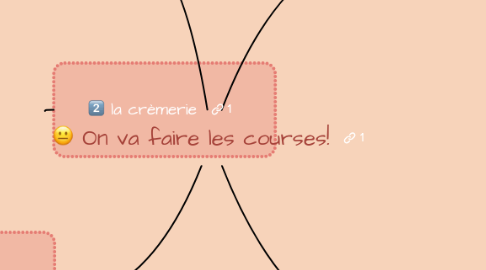 Mind Map: On va faire les courses!