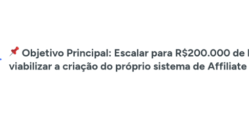 Mind Map: Plano de Ação Affility