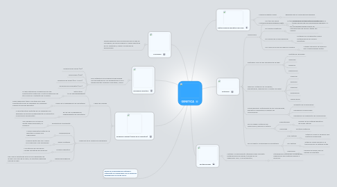 Mind Map: GENETICA