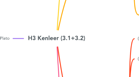 Mind Map: H3 Kenleer (3.1+3.2)
