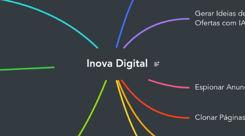 Mind Map: Inova Digital