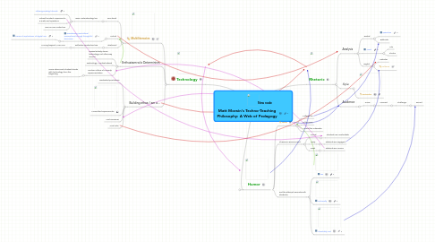 Mind Map: Matt Morain's Techno-Teaching Philosophy: A Web of Pedagogy