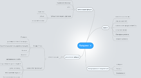 Mind Map: Продажи