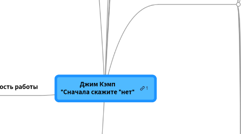 Mind Map: Джим Кэмп "Сначала скажите "нет"