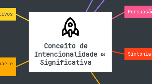 Mind Map: Conceito de Intencionalidade Significativa