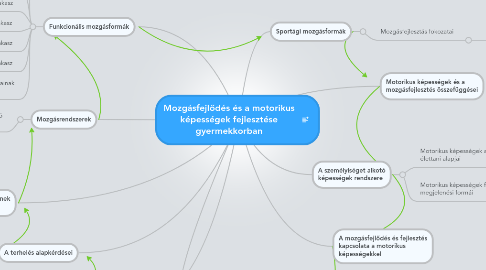 Mind Map: Mozgásfejlődés és a motorikus képességek fejlesztése gyermekkorban