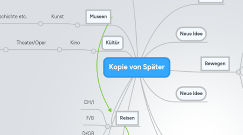 Mind Map: Kopie von Später