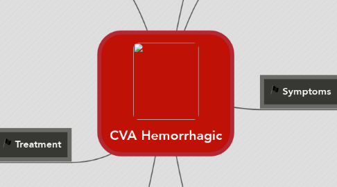Mind Map: CVA Hemorrhagic