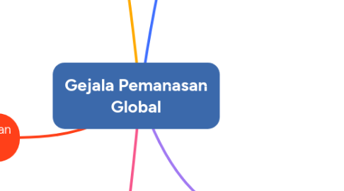 Mind Map: Gejala Pemanasan Global