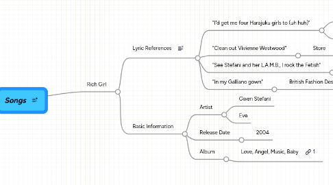 Mind Map: Songs