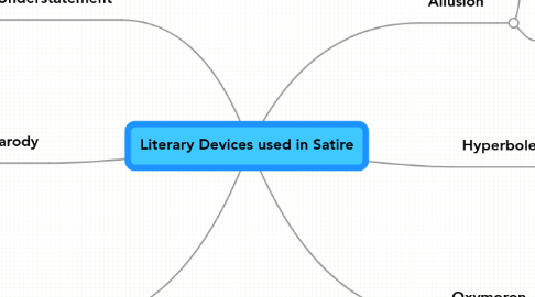 Mind Map: Literary Devices used in Satire