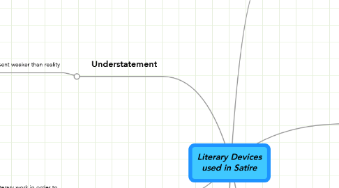 Mind Map: Literary Devices used in Satire