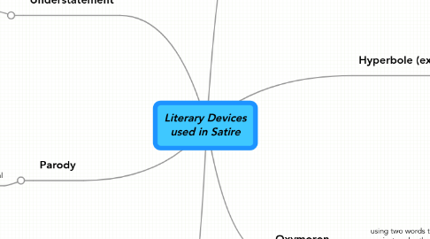 Mind Map: Literary Devices used in Satire