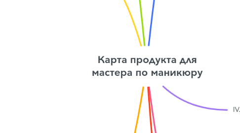 Mind Map: Карта продукта для мастера по маникюру