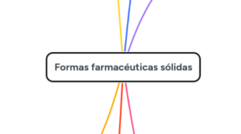 Mind Map: Formas farmacéuticas sólidas