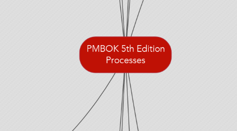Mind Map: PMBOK 5th Edition Processes