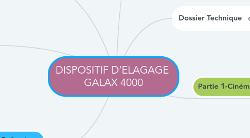 Mind Map: DISPOSITIF D’ELAGAGE GALAX 4000