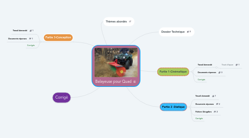 Mind Map: Balayeuse pour Quad