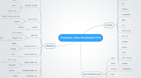 Mind Map: Maalamba näitus Mardilaadal 2014