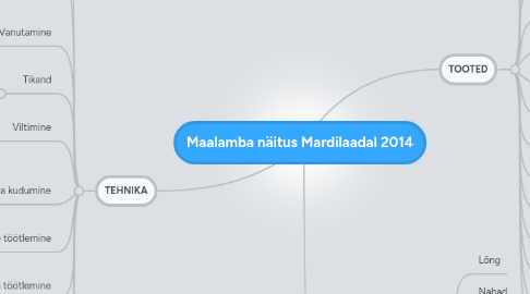 Mind Map: Maalamba näitus Mardilaadal 2014