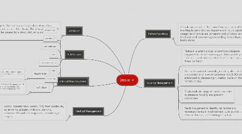 Mind Map: Stroke