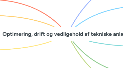 Mind Map: Optimering, drift og vedligehold af tekniske anlæg