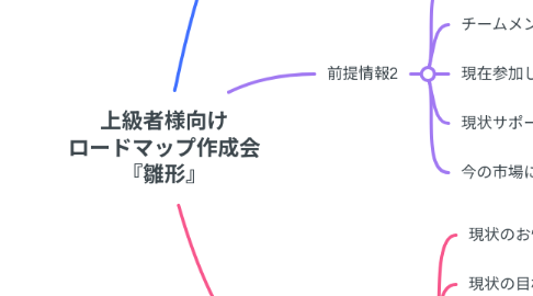 Mind Map: 上級者様向け ロードマップ作成会 『雛形』