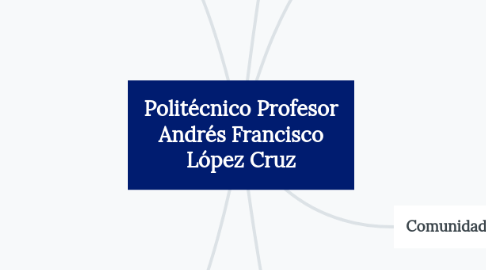 Mind Map: Politécnico Profesor Andrés Francisco López Cruz