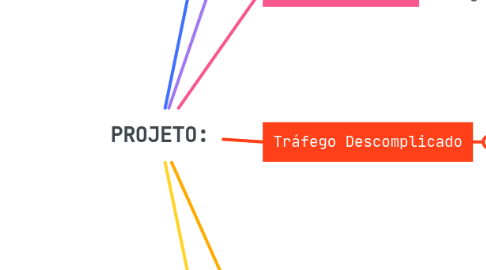 Mind Map: PROJETO: