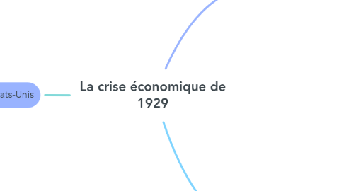 Mind Map: La crise économique de 1929