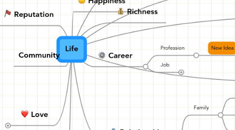 Mind Map: Life