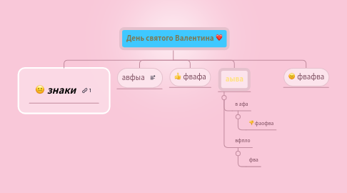Mind Map: День святого Валентина ❤️