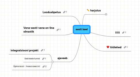 Mind Map: eesti keel