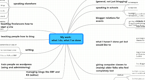 Mind Map: My work: what I do, what I've done