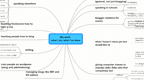 Mind Map: My work:  what I do, what I've done