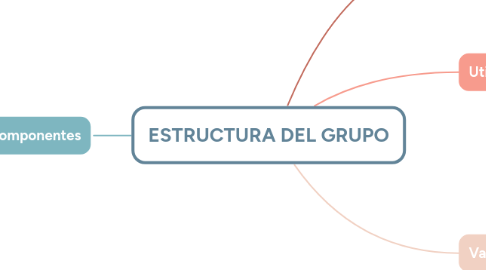Mind Map: ESTRUCTURA DEL GRUPO