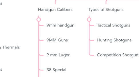 Mind Map: RK Guns