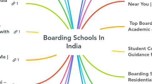Mind Map: Boarding Schools In India