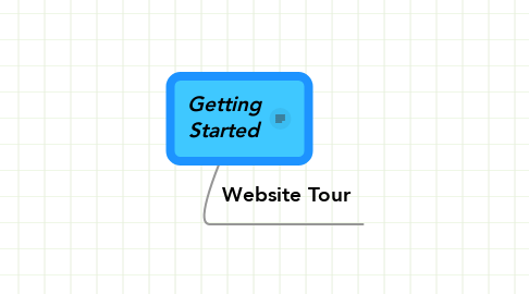 Mind Map: Getting Started