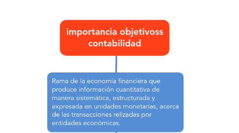 Mind Map: importancia objetivoss contabilidad