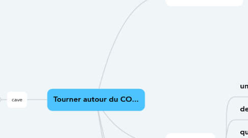 Mind Map: Tourner autour du CO...