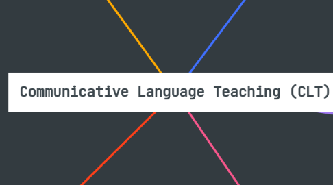 Mind Map: Communicative Language Teaching (CLT)