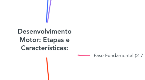 Mind Map: Desenvolvimento Motor: Etapas e Características: