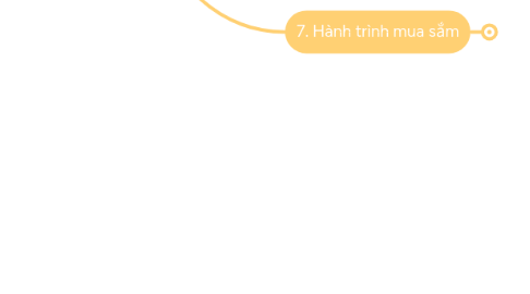 Mind Map: Chân dung Gen Z