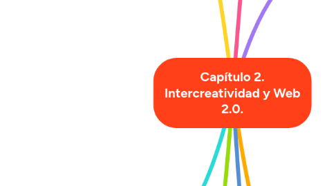 Mind Map: Capítulo 2. Intercreatividad y Web 2.0.