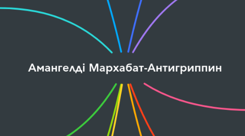 Mind Map: Амангелді Мархабат-Антигриппин
