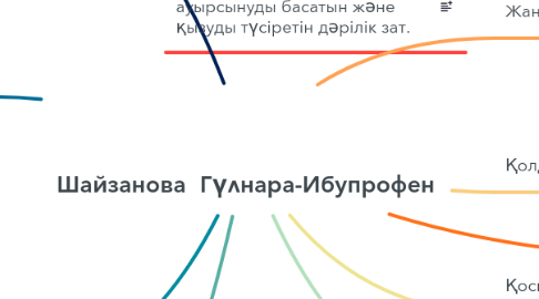 Mind Map: Шайзанова  Гүлнара-Ибупрофен
