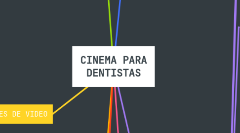 Mind Map: CINEMA PARA DENTISTAS