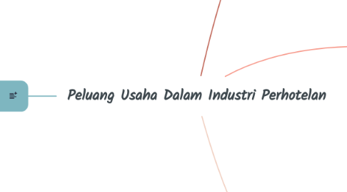 Mind Map: Peluang Usaha Dalam Industri Perhotelan