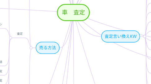 Mind Map: 車 査定